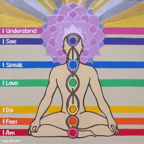 How to heal the chakras. 